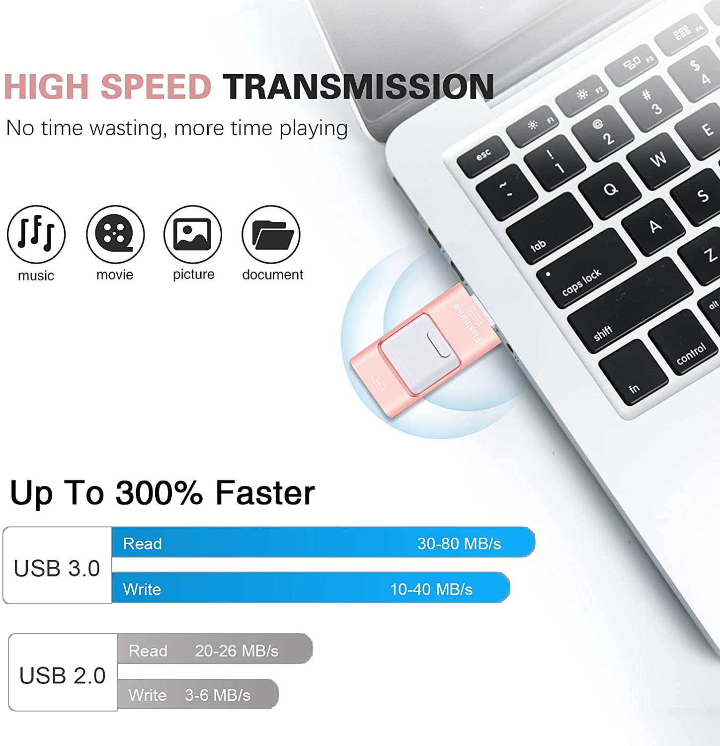 4 in 1 Photo Stick - USB Drive for iPhone iPad Android Mobiles