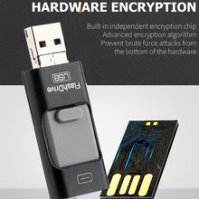Load image into Gallery viewer, 4 in 1 Photo Stick - USB Drive for iPhone iPad Android Mobiles
